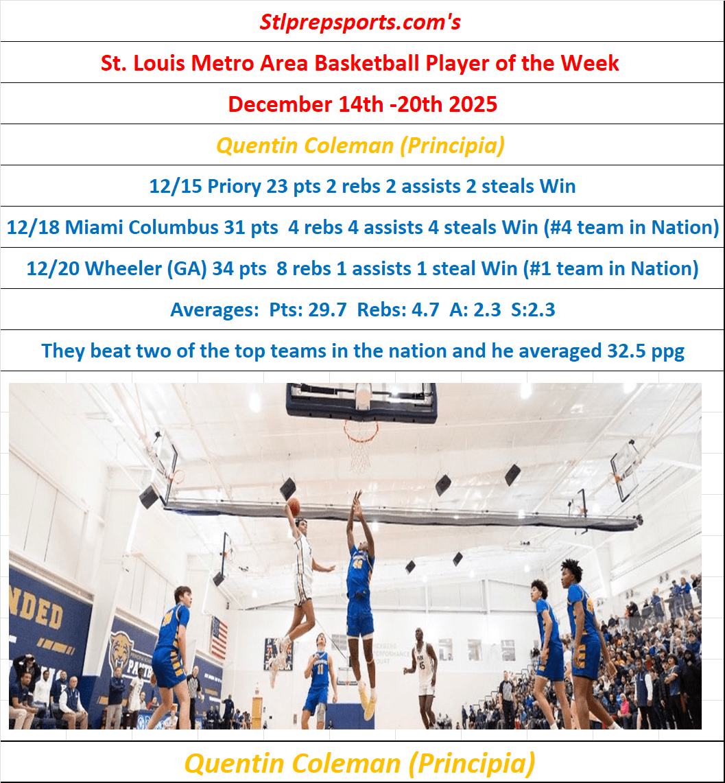 Stlprepsports.com’s St. Louis Metro Area High School Player of the Week 12/14 to 12/20&nbsp;2025