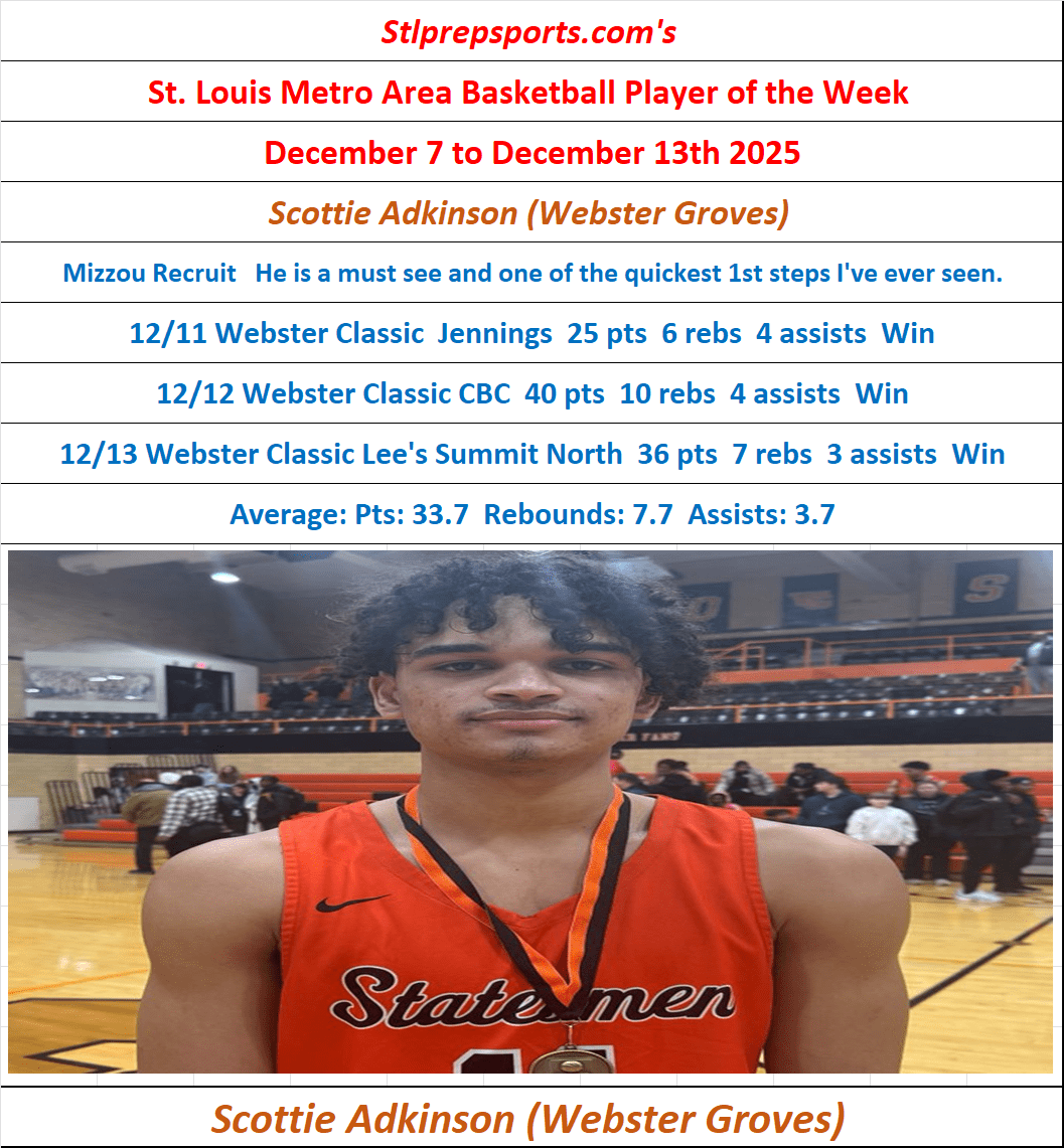 Stlprepsports.com’s St. Louis Metro Area High School Player of the Week 12/07 to 12/13&nbsp;2025