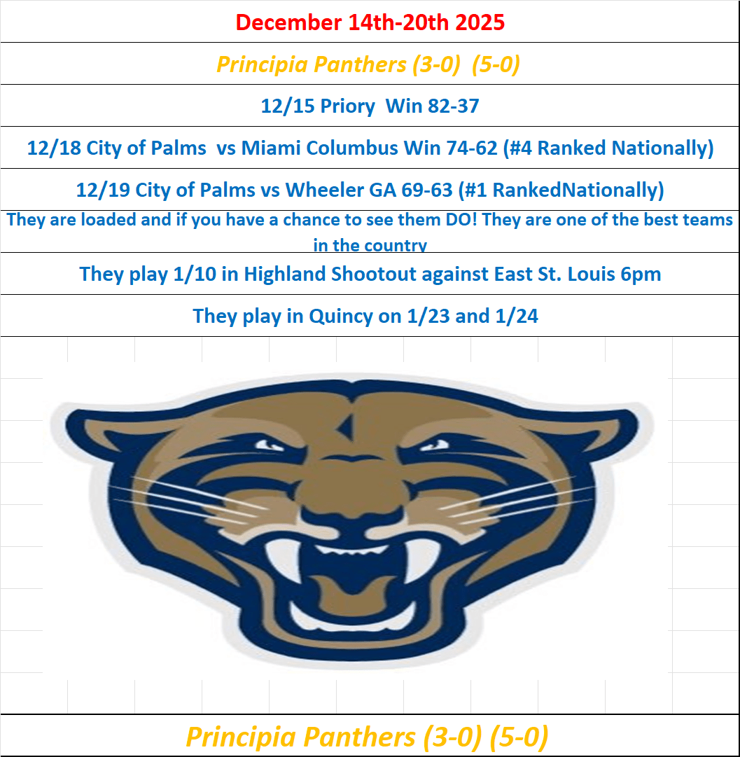 Stlprepsports.com’s St. Louis Metro Area High School Team of the Week 12/14 to 12/20&nbsp;2025