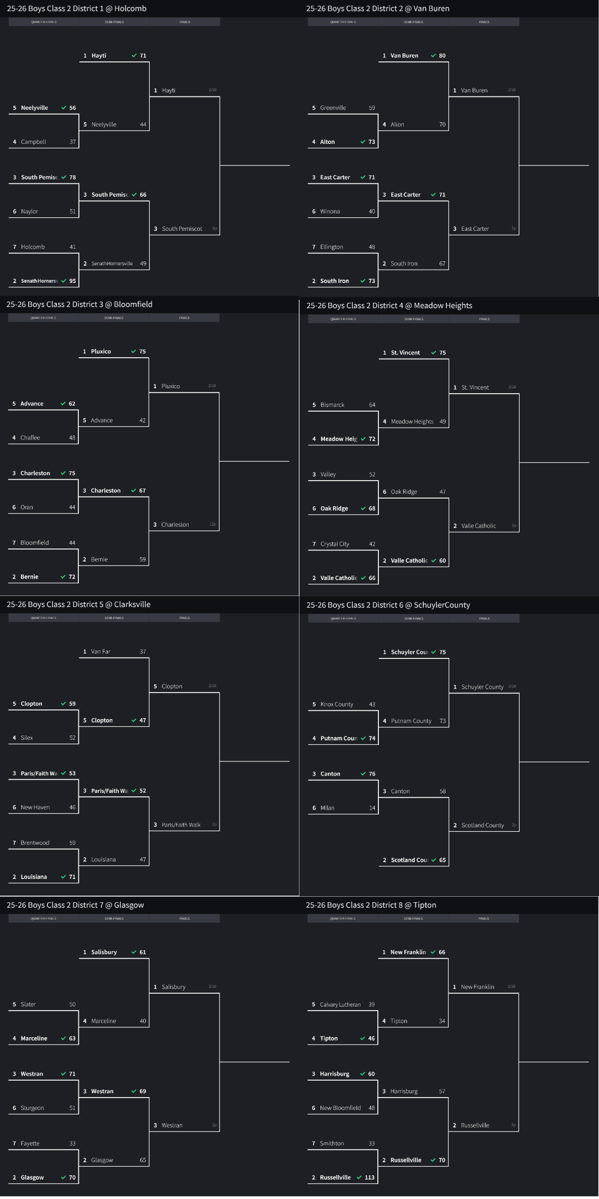 Stlprepsports.com 2025-26 MSHSAA Boys Basketball Class 2 District 1-8&nbsp;Finals