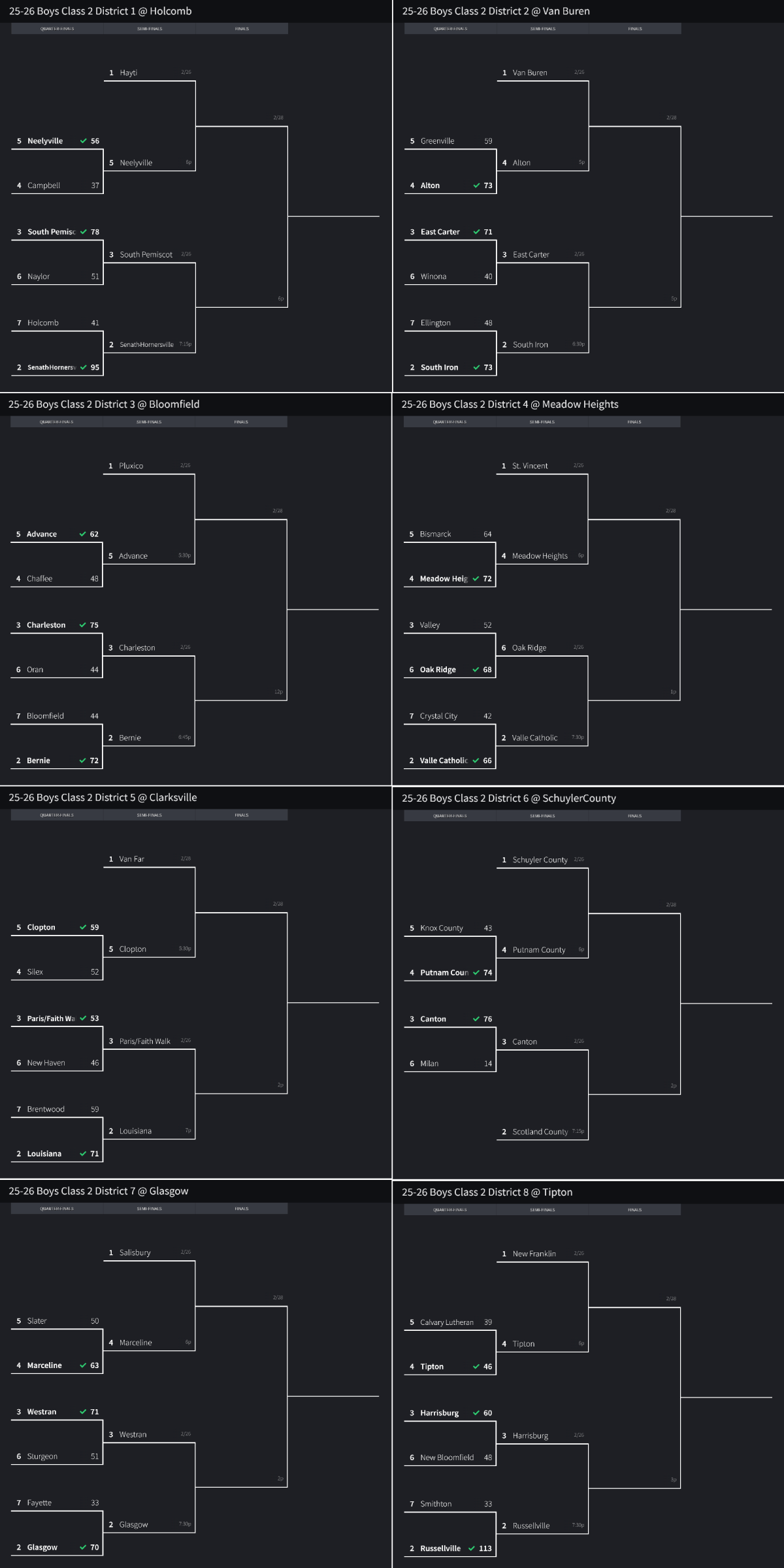 Stlprepsports.com 2025-26 MSHSAA Boys Basketball Class 2 District 1-8&nbsp;Semifinals
