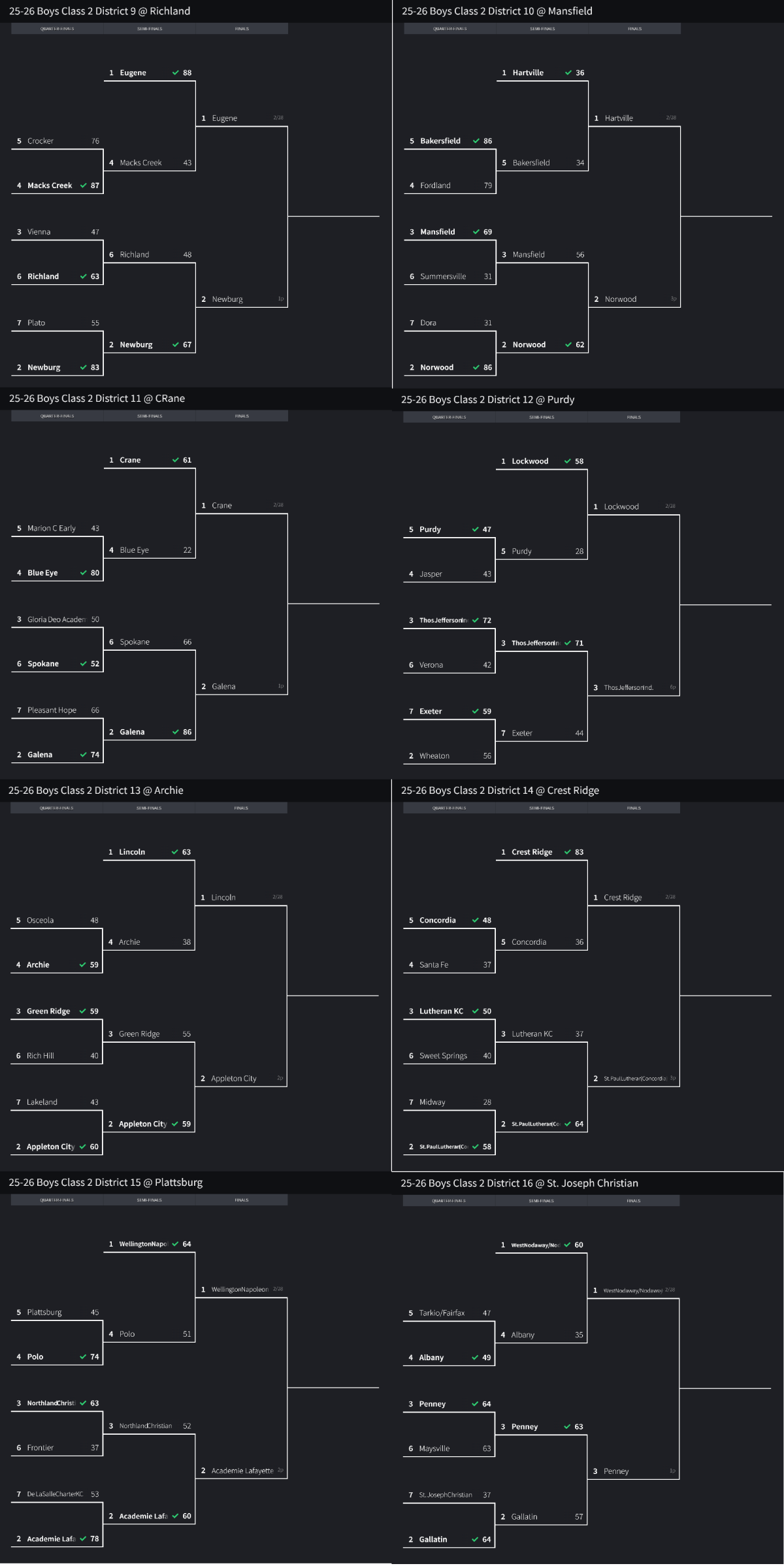 Stlprepsports.com 2025-26 MSHSAA Boys Basketball Class 2 District 9-16&nbsp;Finals