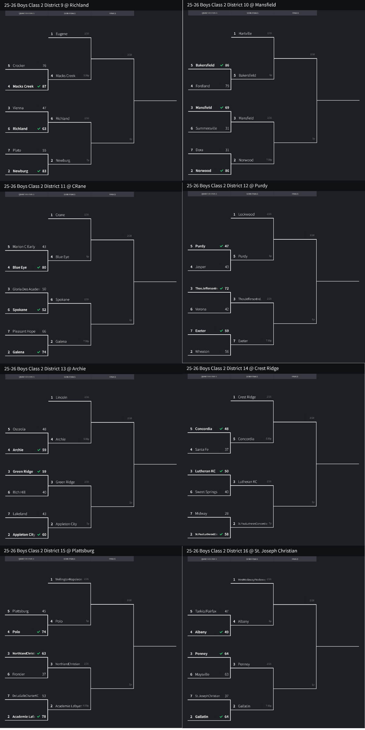 Stlprepsports.com 2025-26 MSHSAA Boys Basketball Class 2 District 9-16&nbsp;Semifinals