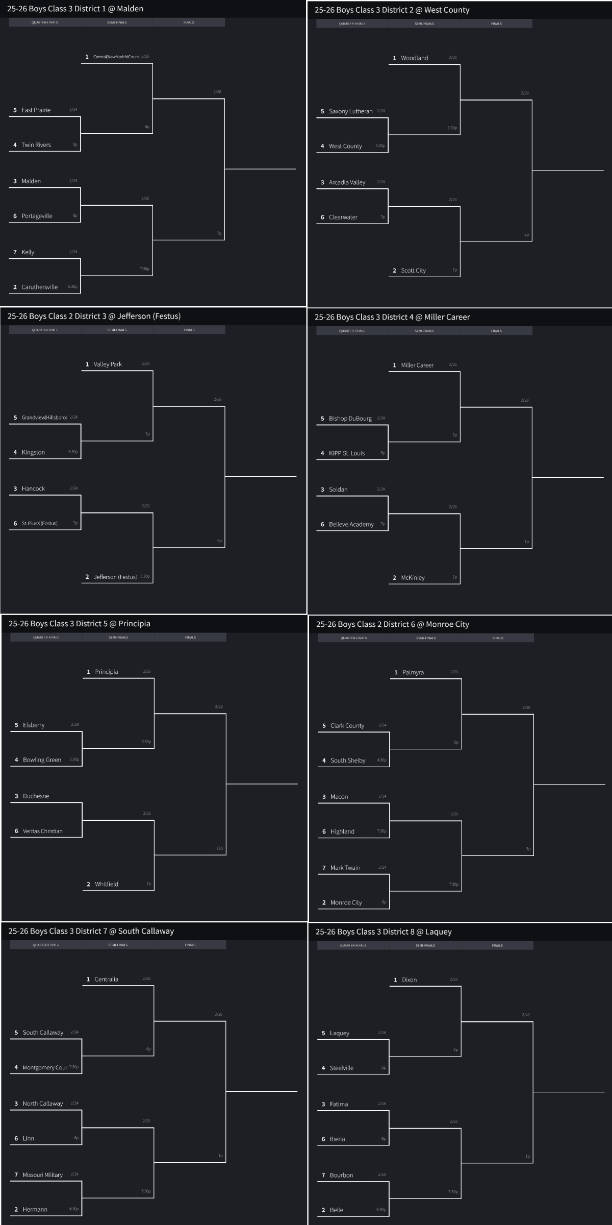 Stlprepsports.com 2025-26 MSHSAA Boys Basketball Class 3 District&nbsp;1-8