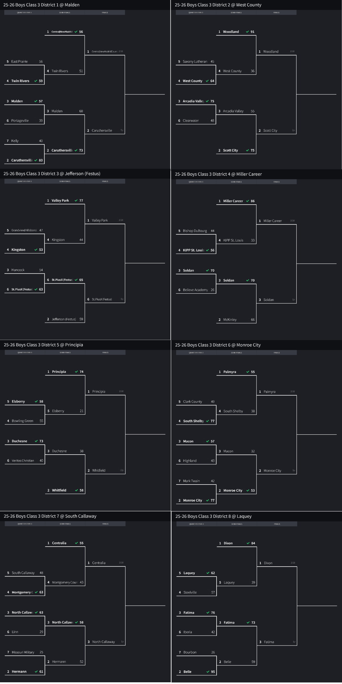 Stlprepsports.com 2025-26 MSHSAA Boys Basketball Class 3 District 1-8&nbsp;Finals