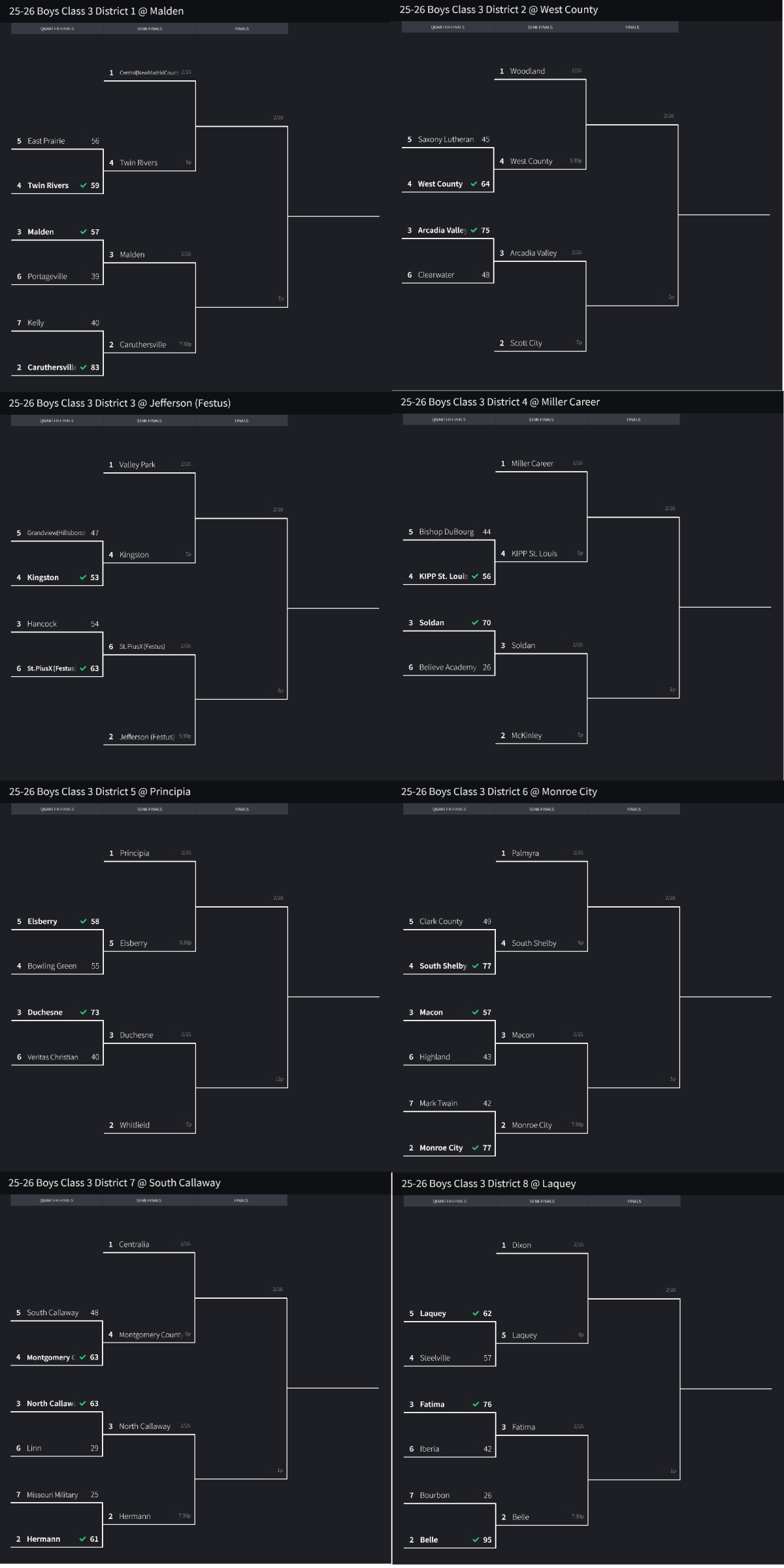 Stlprepsports.com 2025-26 MSHSAA Boys Basketball Class 3 District 1-8&nbsp;Semifinals