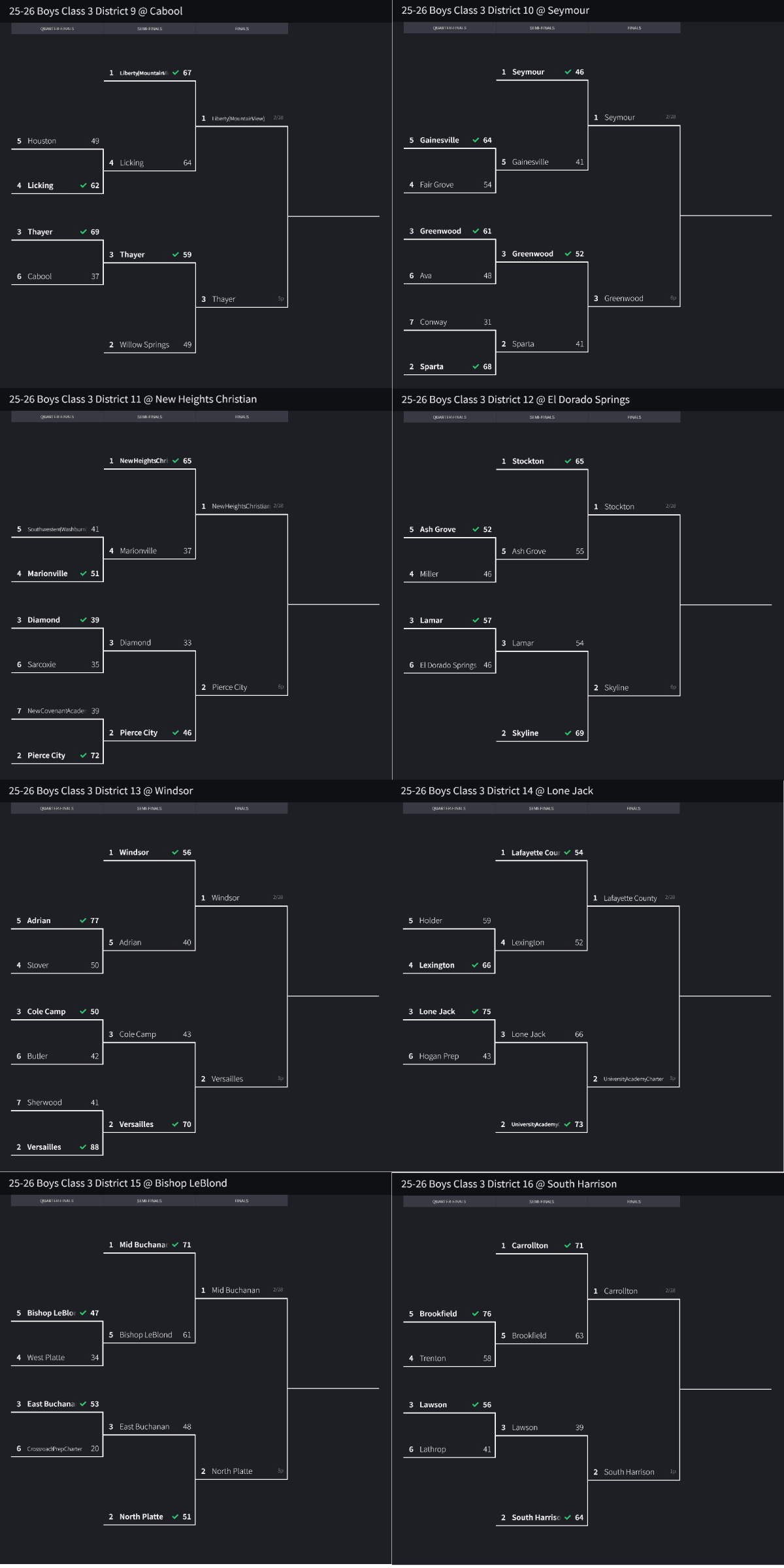 Stlprepsports.com 2025-26 MSHSAA Boys Basketball Class 3 District 9-16&nbsp;Finals