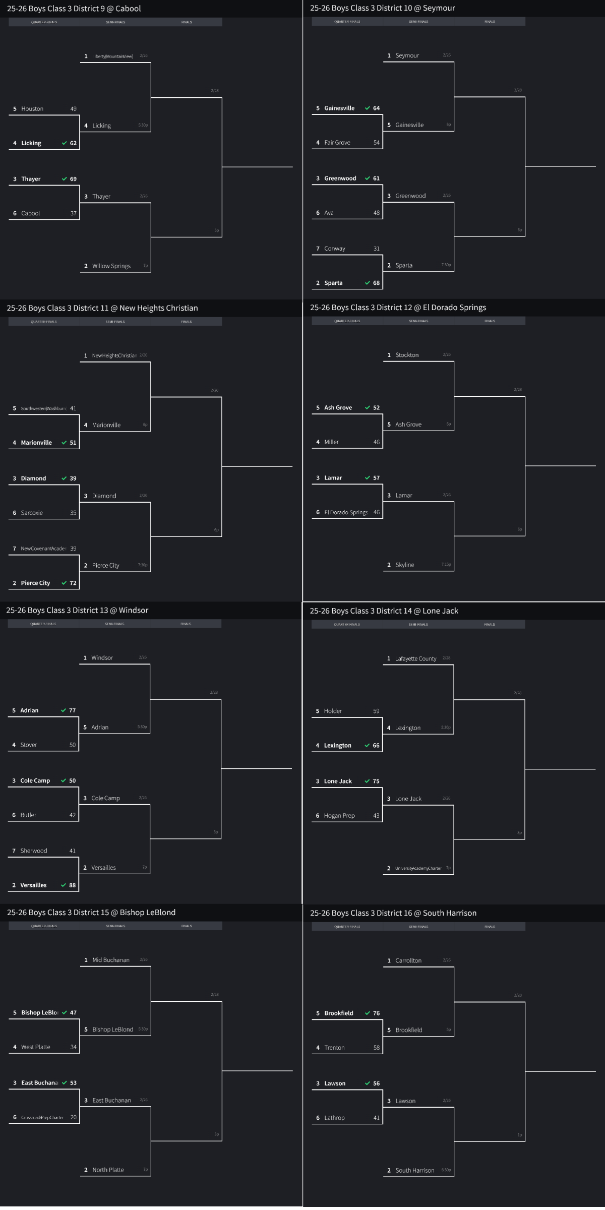 Stlprepsports.com 2025-26 MSHSAA Boys Basketball Class 3 District 9-16&nbsp;Semifinals