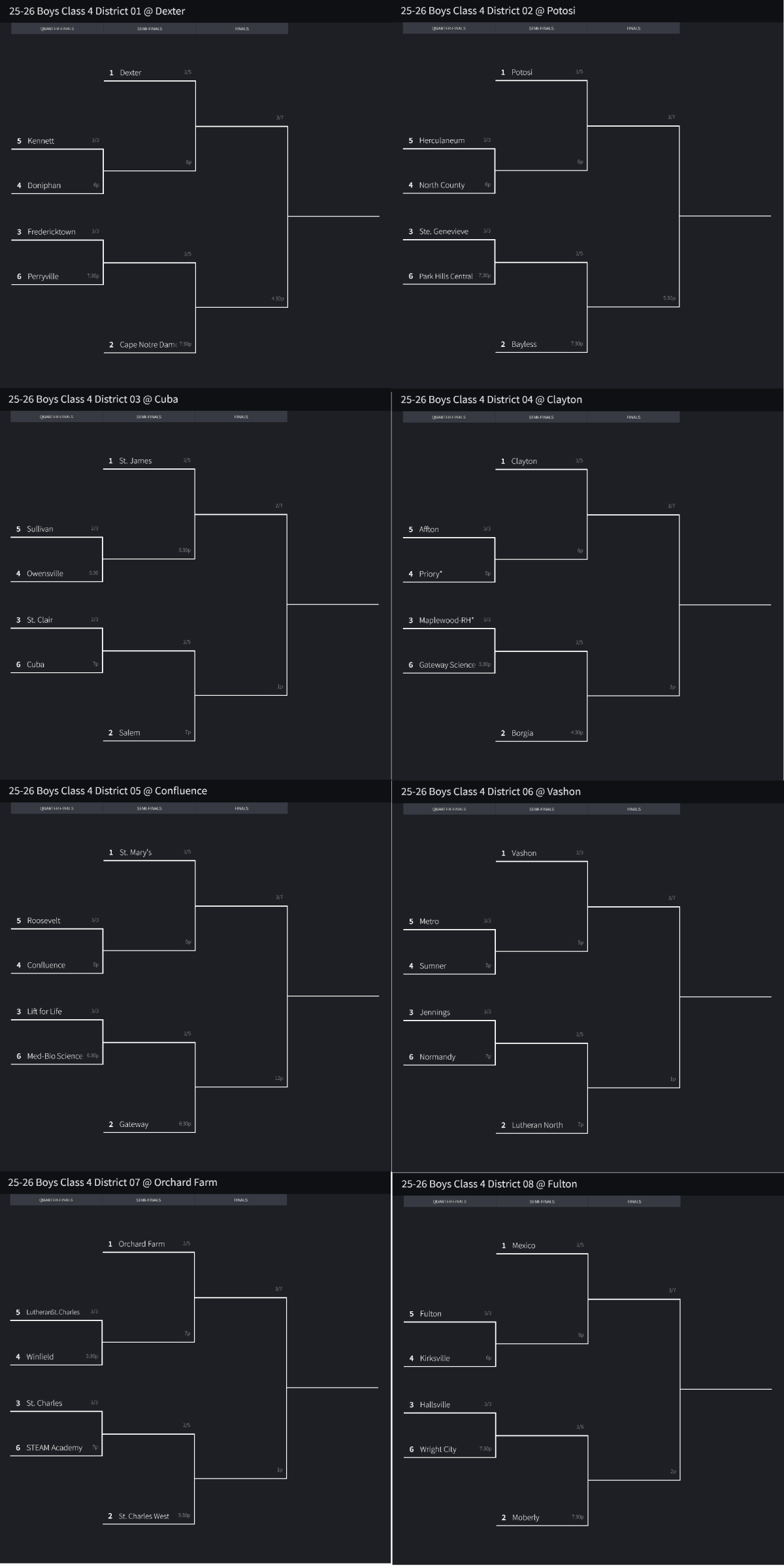 Stlprepsports.com 2025-26 MSHSAA Boys Basketball Class 4 District&nbsp;1-8
