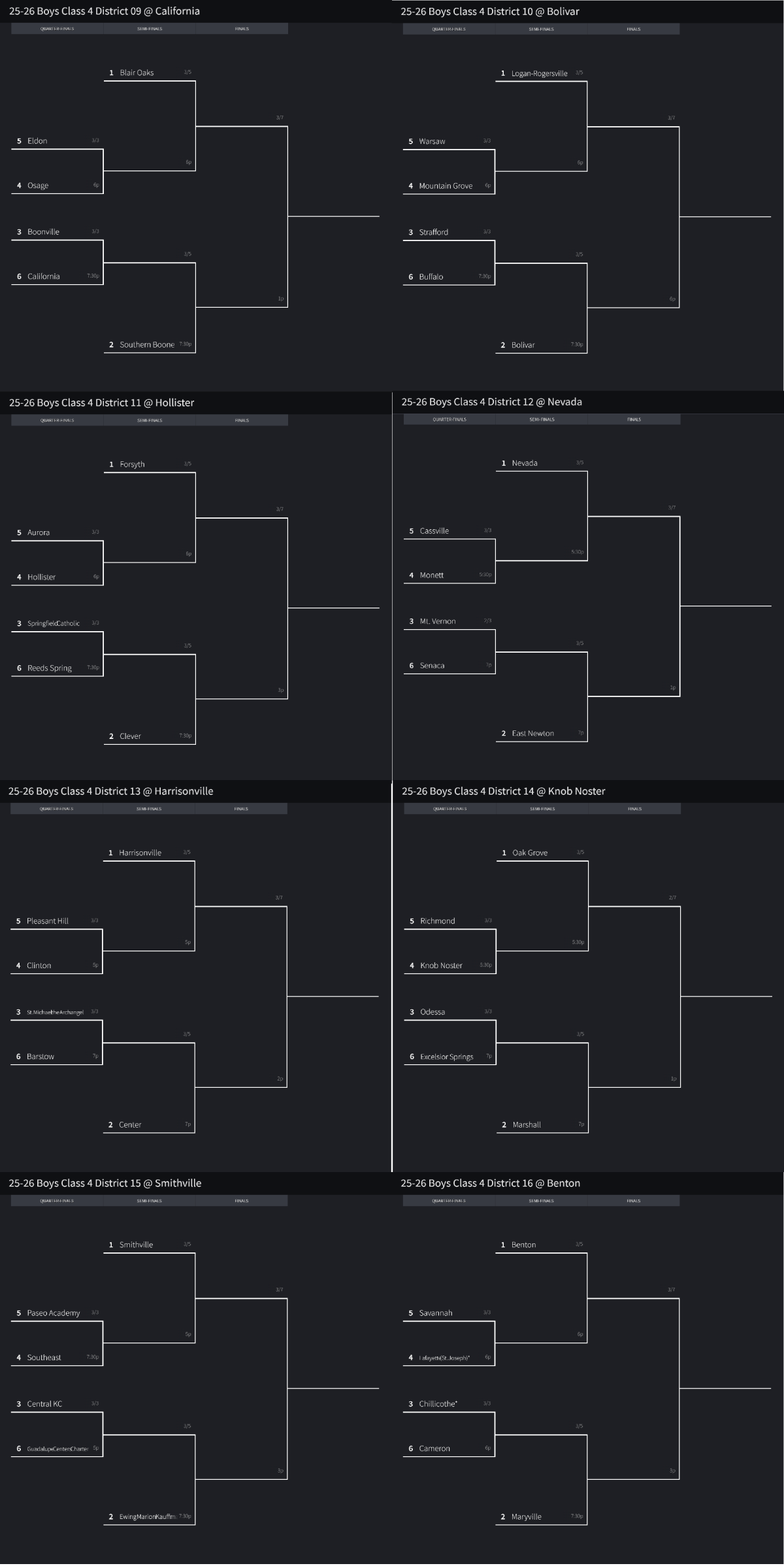 Stlprepsports.com 2025-26 MSHSAA Boys Basketball Class 4 District&nbsp;9-16