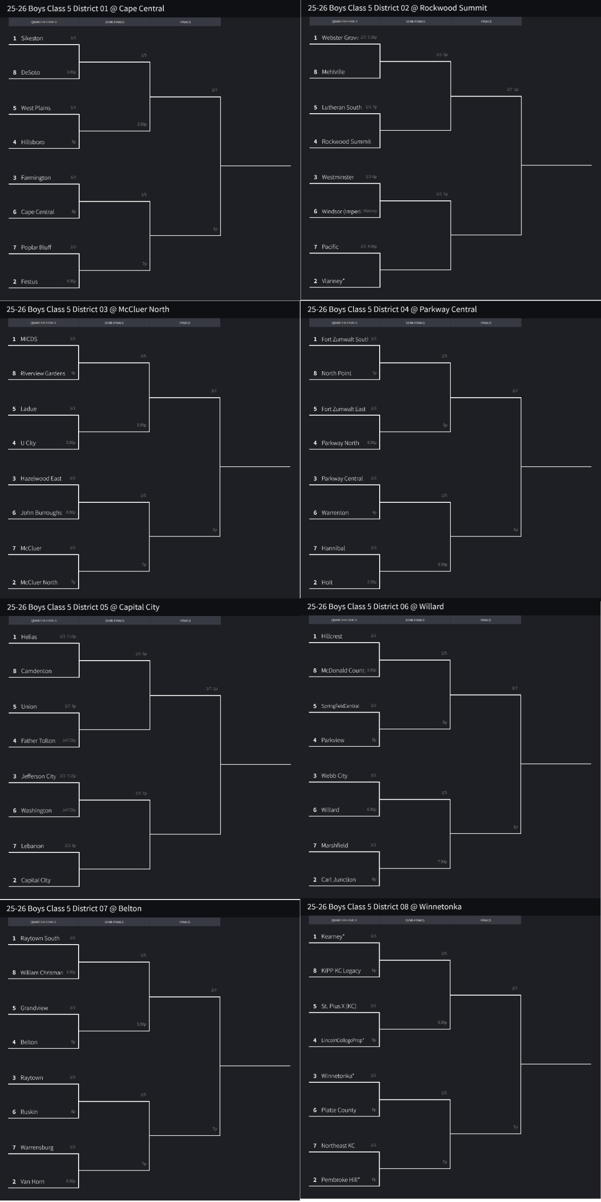 Stlprepsports.com 2025-26 MSHSAA Boys Basketball Class 5&nbsp;Districts