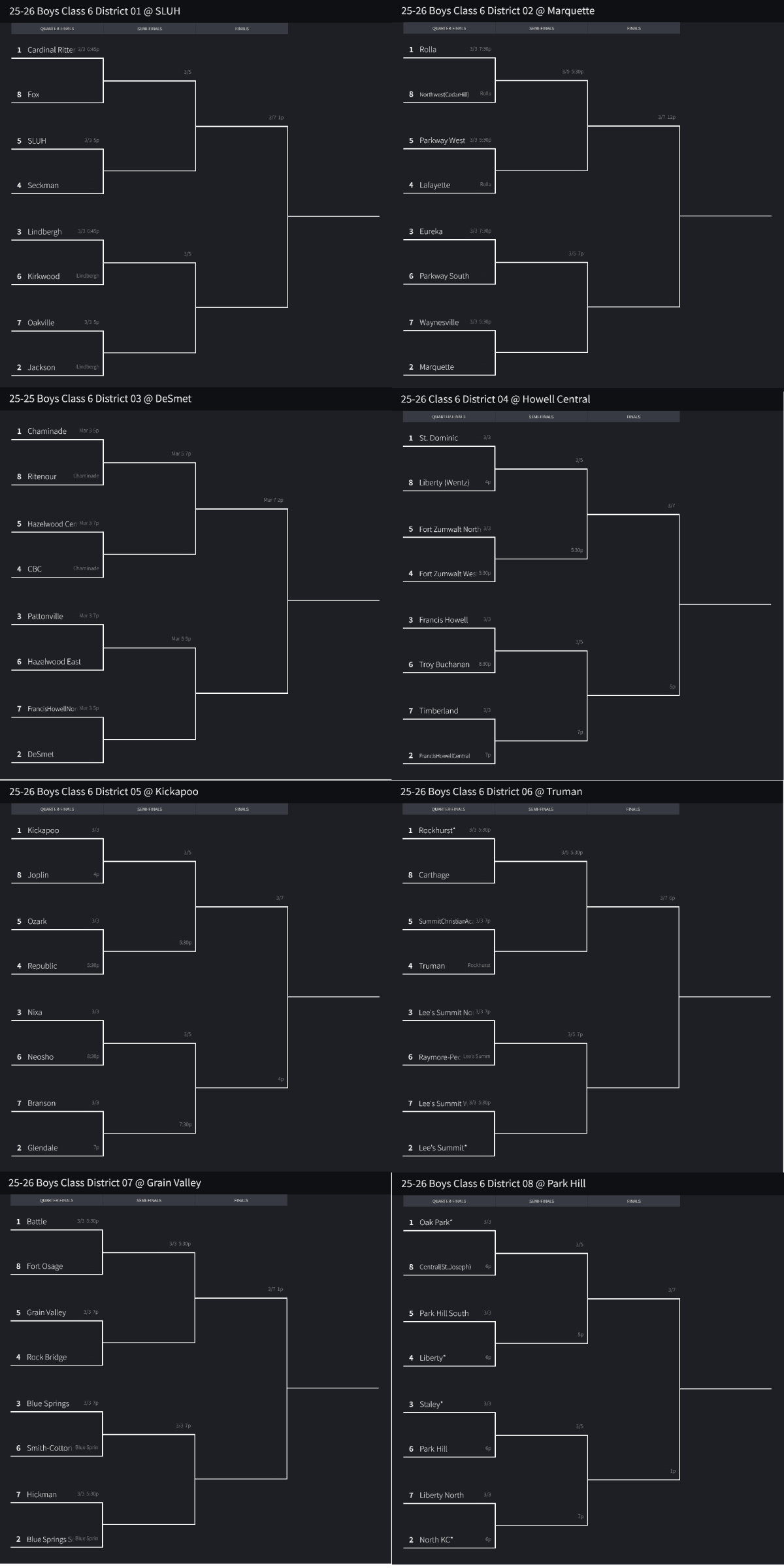 Stlprepsports.com 2025-26 MSHSAA Boys Basketball Class 6&nbsp;Districts