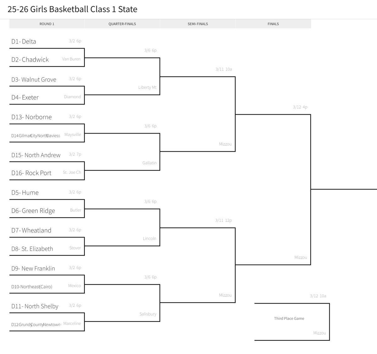 Stlprepsports.com 2025-26 MSHSAA Girls Basketball Class 1 State&nbsp;Finals