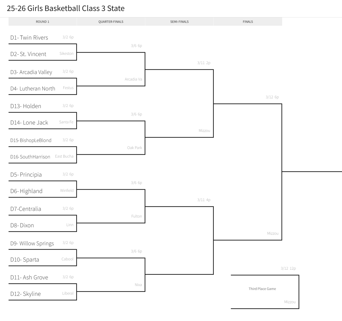 Stlprepsports.com 2025-26 MSHSAA Girls Basketball Class 3 State&nbsp;Finals