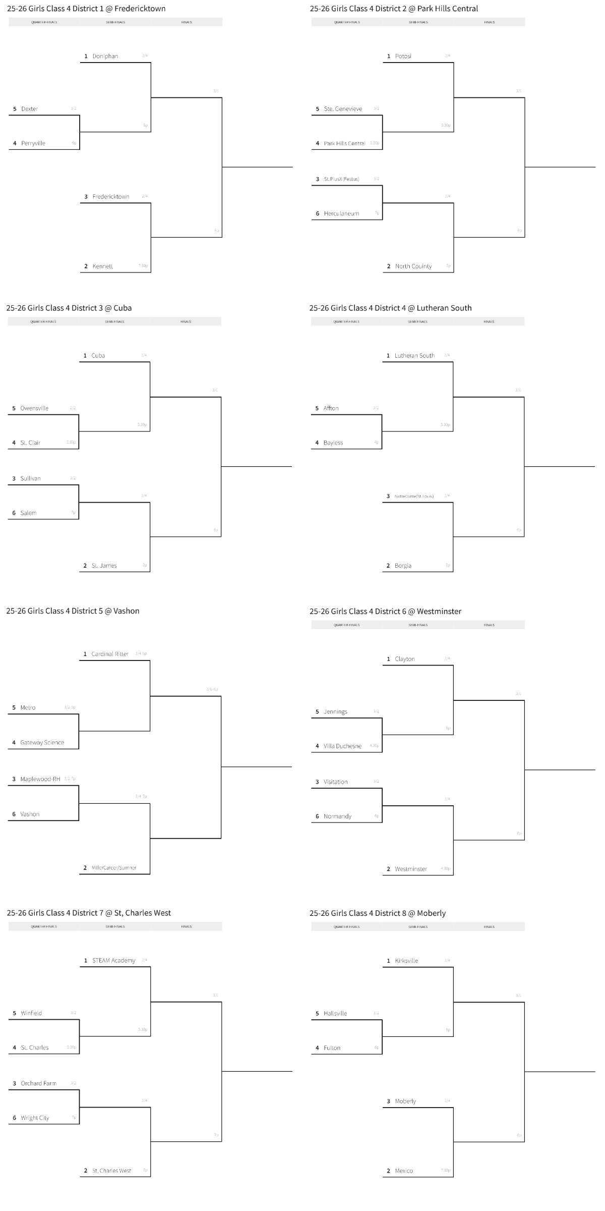 Stlprepsports.com 2025-26 MSHSAA Girls Basketball Class 4 District&nbsp;1-8
