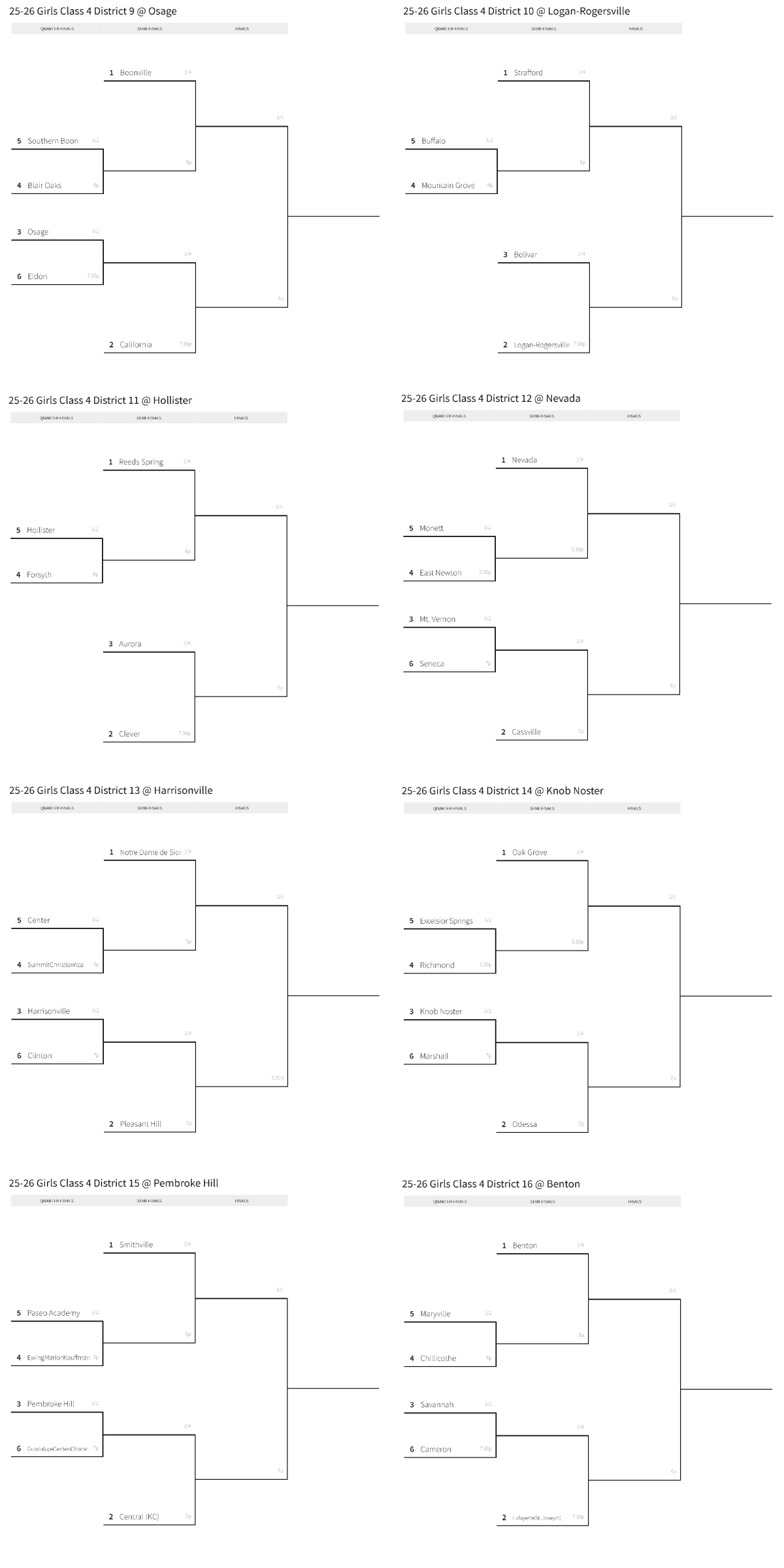 Stlprepsports.com 2025-26 MSHSAA Girls Basketball Class 4 District 9-16 