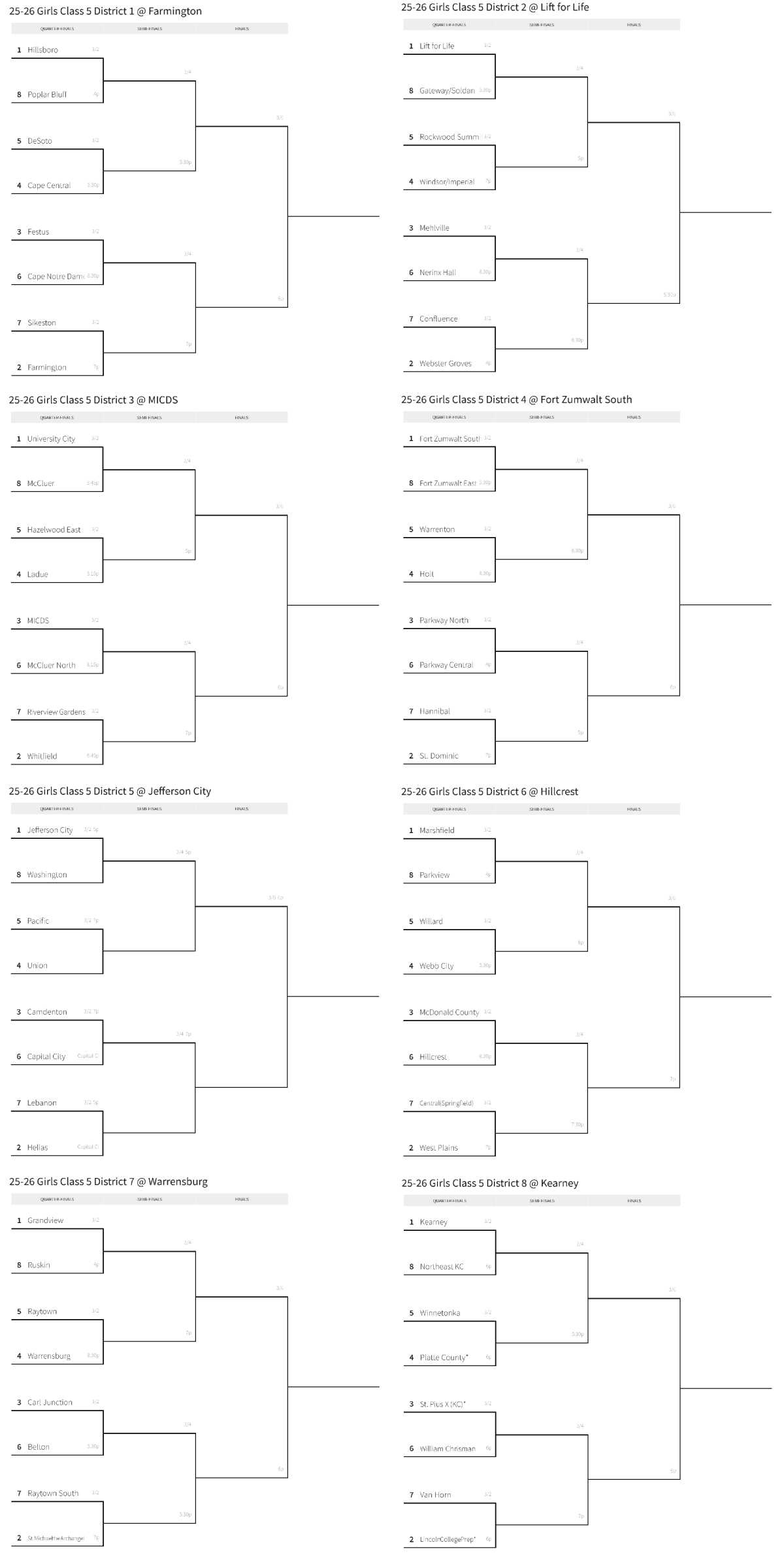 Stlprepsports.com 2025-26 MSHSAA Girls Basketball Class 5&nbsp;Districts
