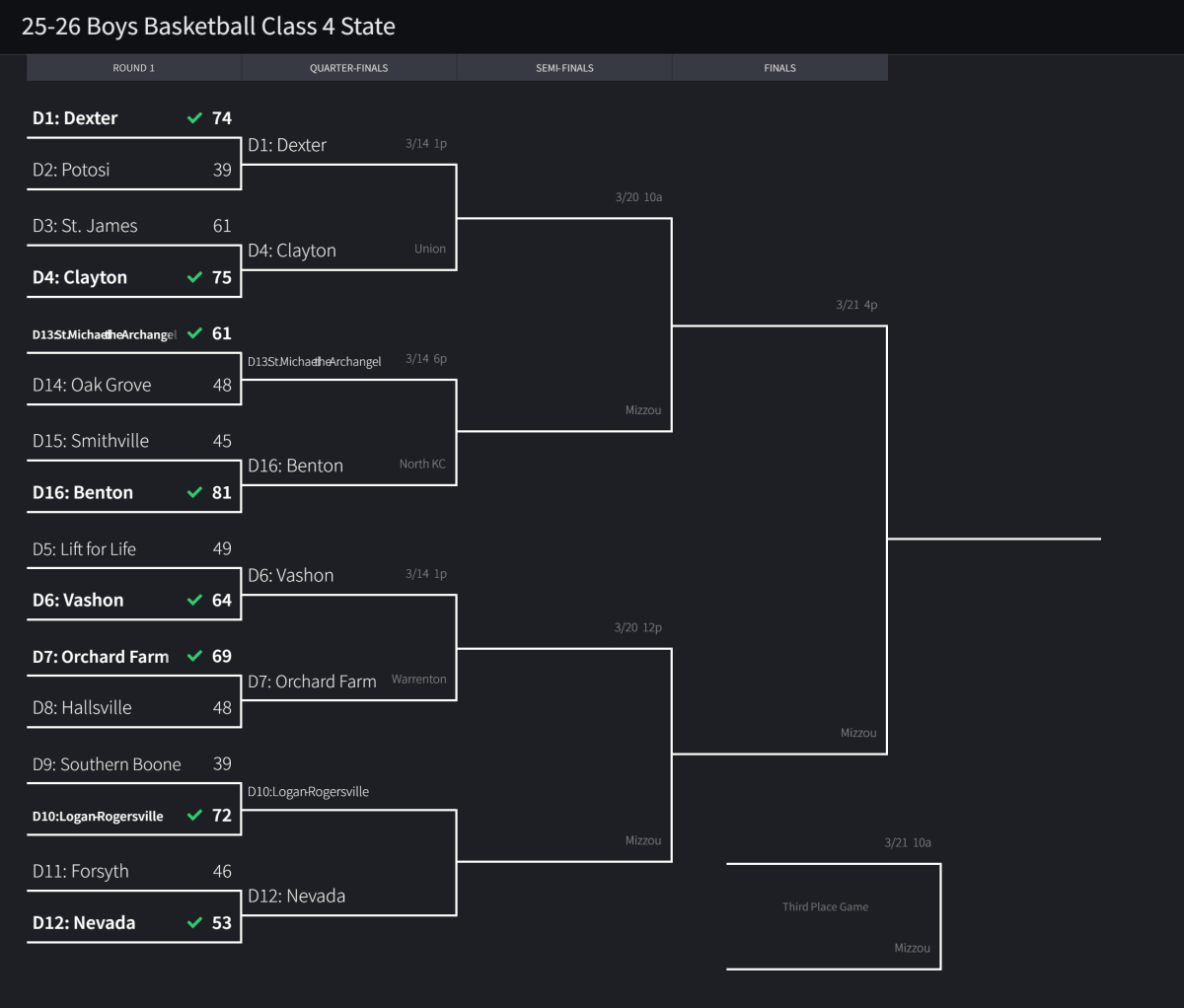 Stlprepsports.com 2025-26 MSHSAA Boys Basketball Class 4 State Finals&nbsp;(Quarterfinals)