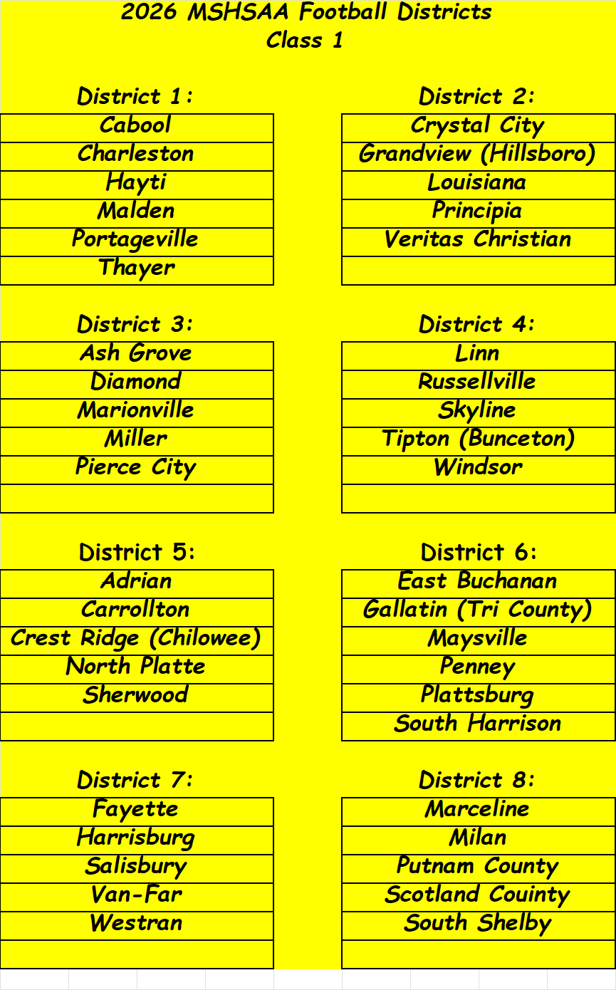 Stlprepsports.com: MSHSAA Football Class 1&nbsp;Districts