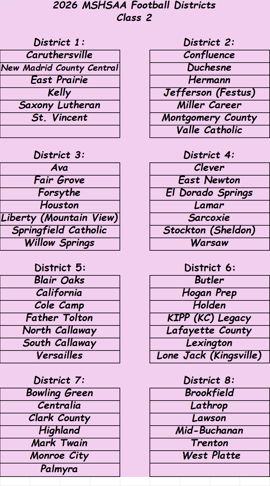 Stlprepsports.com: MSHSAA Football Class 2&nbsp;Districts