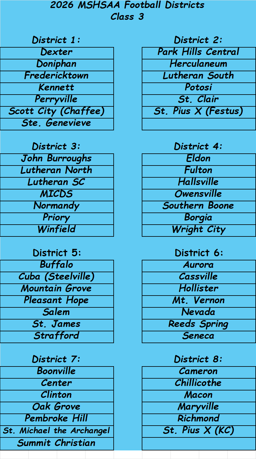 Stlprepsports.com: MSHSAA Football Class 3&nbsp;Districts
