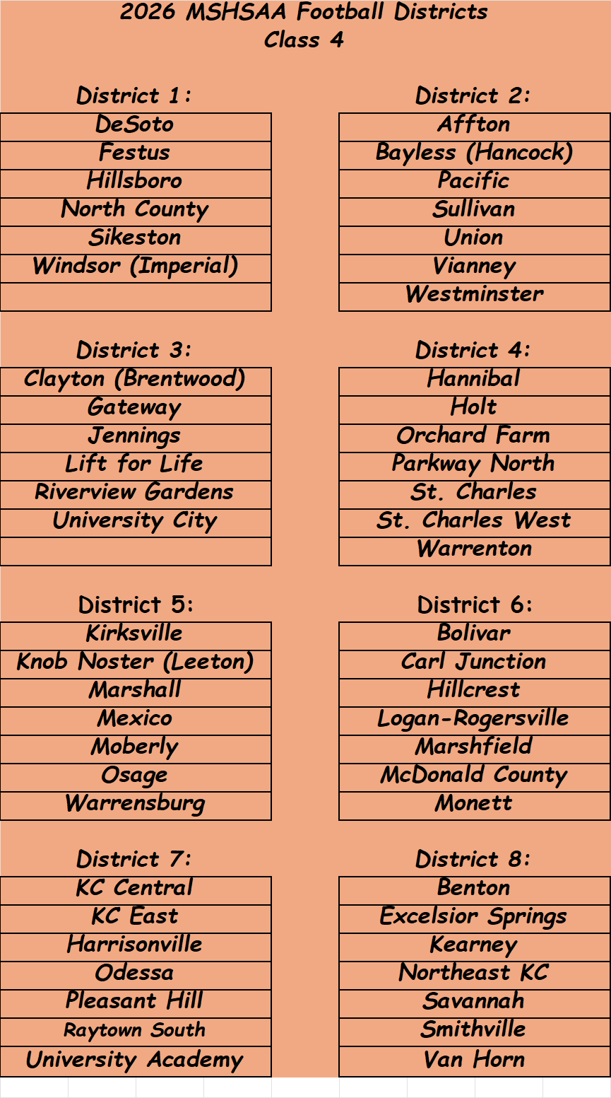Stlprepsports.com: MSHSAA Football Class 4&nbsp;Districts