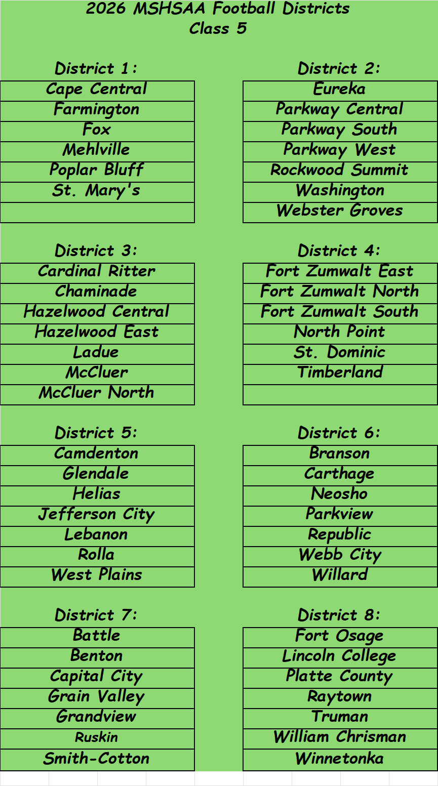 Stlprepsports.com: MSHSAA Football Class 5&nbsp;Districts