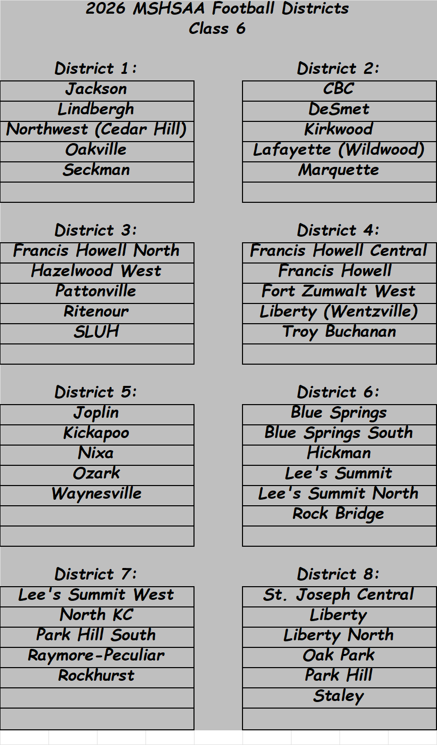Stlprepsports.com: MSHSAA Football Class 6&nbsp;Districts